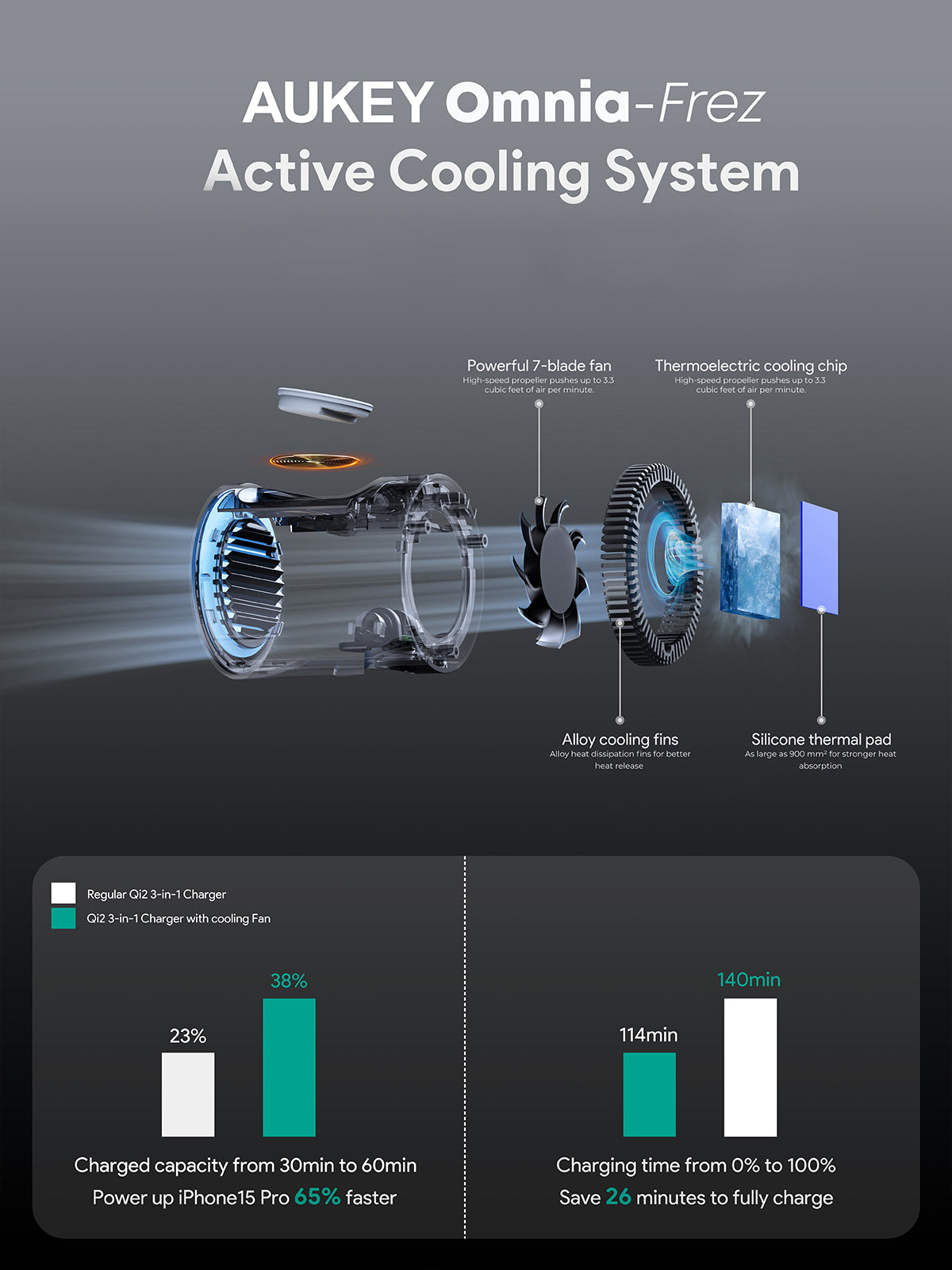 AUKEY LC-MC311A MagFusion 3-in-1 Pro Qi2 Active Cooling Wireless Charging Station