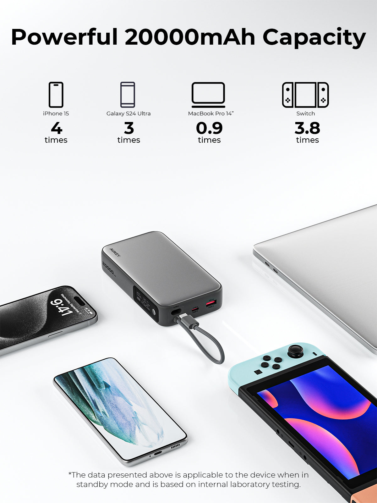 AUKEY PB-Y48 Spark Sling 20000 Compact Fast Charging Power Bank  with Built-in USB-C Cable