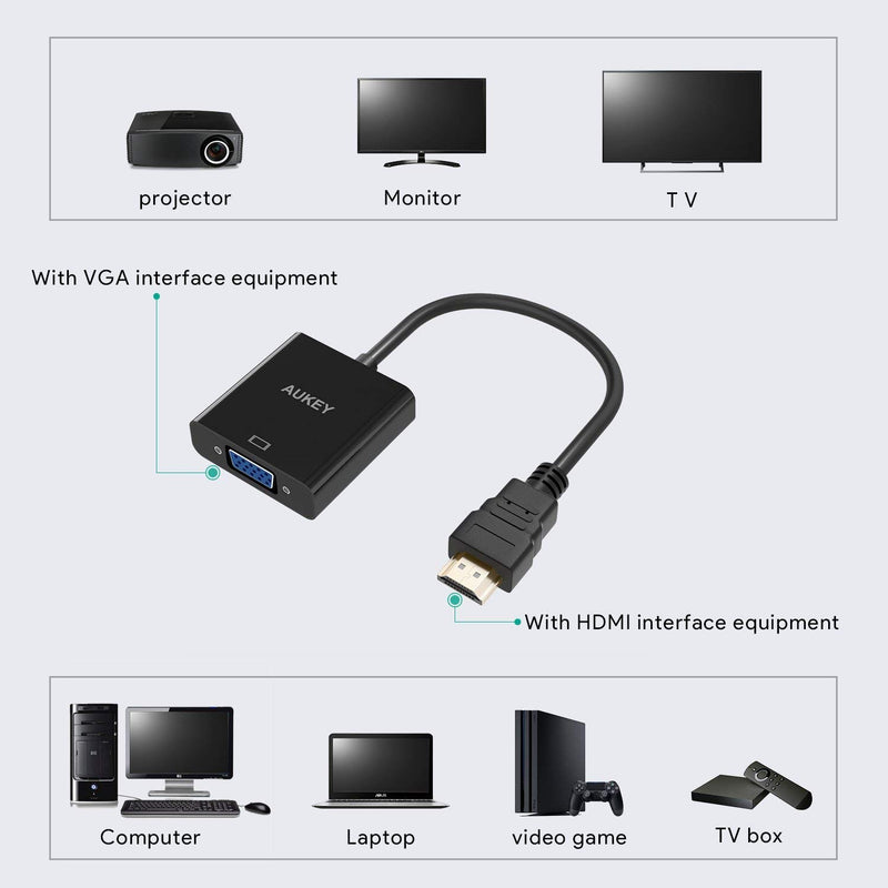 Adaptateur HDMI vers VGA et Jack - Adaptateur Shop